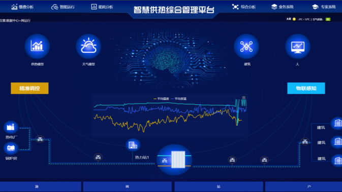 智慧供熱 智慧供熱