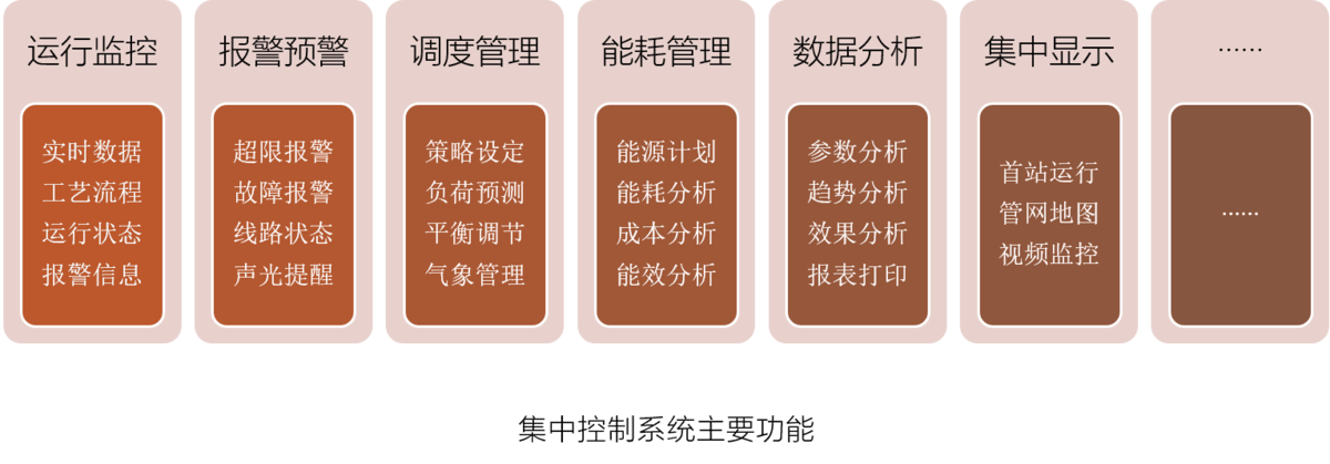 IMCS-DH控制系統功能(néng) IMCS-DH控制系統功能(néng)